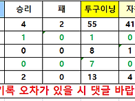  2024년 10월 12일 신라..