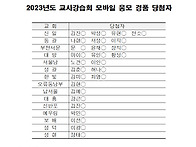 2023년 교사강습회 결과보..