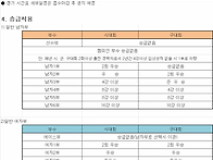 제16회 인천광역시장배 생..