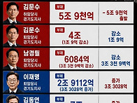 좌파와 우파의 정..