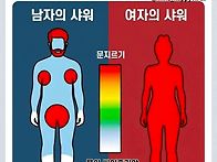남.녀 샤워차이