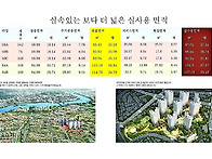 신풍역 양우내안애 홍보관..