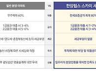 한양립스스카이세종 세종시..