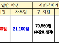 2025년 제2기 대구 동구 ..