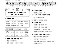 2026년 4월 5일 주님부활대..
