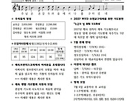 2025년 6월 29일 성베드로..
