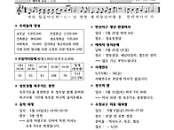 2025년 5월 18일 부활 제..