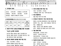 2025년 6월 22일 성체성혈..