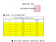 2025 발달장애인 가족휴식..