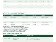 운토(포항 운제산+경주 토..