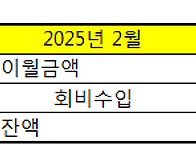 OB회비현황(25년..