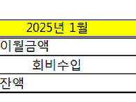 OB회비현황(25년..