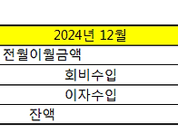 OB회비현황(24년..