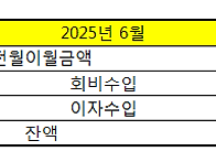 OB회비현황(25년..