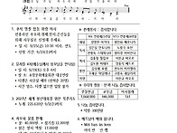 연중 제23주일(9/6)