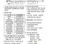 성 김대건 안드레아 사제와..