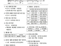 연중 제11주일(6/14)