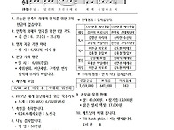연중 제12주일(6/21)