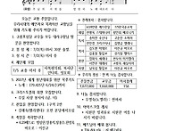 연중 제13주일, 교황주일(..