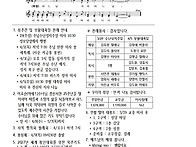 주님 수난 성지 주일(3/..