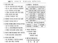 연중 제22주일(8/30)
