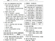 연중 제19주일(8/9)