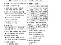 연중 제18주일(8/2)