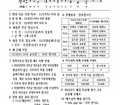 온 누리의 임금이신 우리 ..