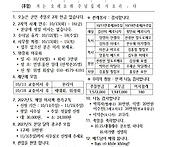 연중 제28주일, 군인 주일..