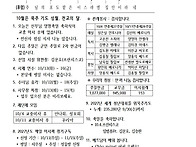 연중 제27주일(10/4)