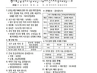 연중 제23주일(9/7)