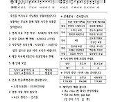 주님 부활 대축일(4/20)