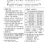 부활 제2주일, 하느님의 ..