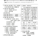 연중 제15주일(7/13)