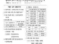 부활 제3주일, 생명주일(..