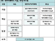 데이터베이스기술 과정 로..