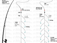 낚시, 낚시질에 대한 추억..