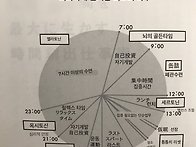뇌과학에 근거한 최고의 ..