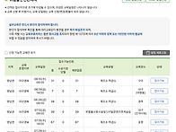 위험물안전관리자..