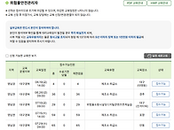 위험물안전관리자..