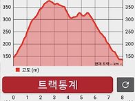 ●25년새해.첫산행 상주시..