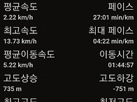 시루산 발산 장릉