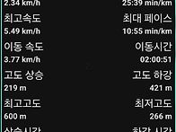 ●26년7/16일.메아리.상주..