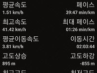 가평운악산주차장 백년폭포..