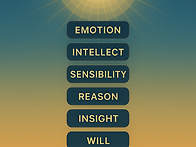 깨달음의 의식 지도 ..