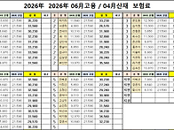 6월고용 / 4월산재..