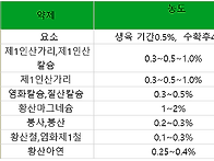 (참고자료) 엽면흡..