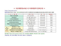부산대학교평생교육원외 하..