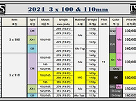 2024 3x110&100mm