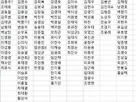 연락두절된 친구를 찾읍시..